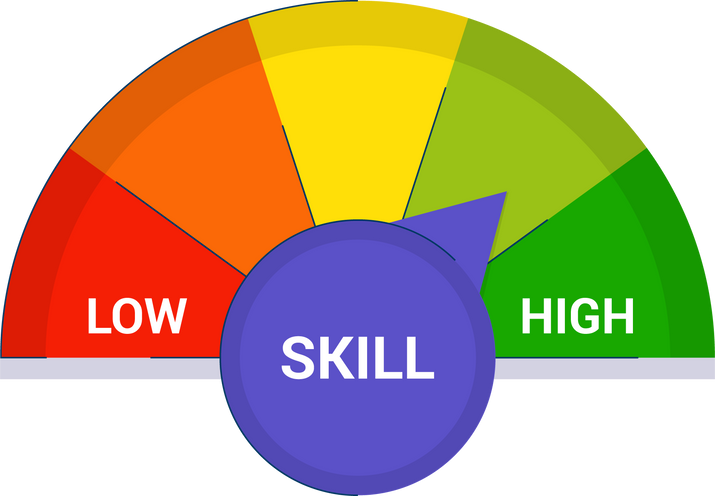 Skill Level Meter
